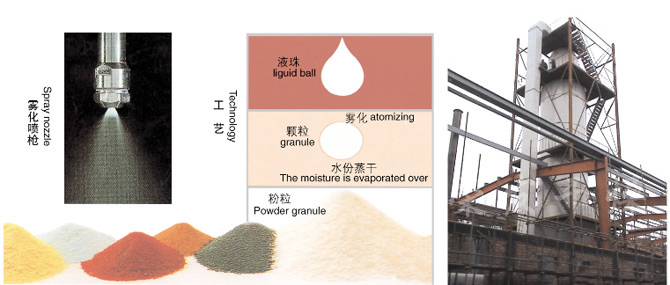 YPG系列压力式喷雾(冷却)干燥机 YPG系列压力式喷雾(冷却)干燥机